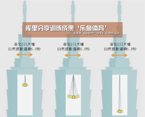 库里分享训练成果‘乐鱼体育’