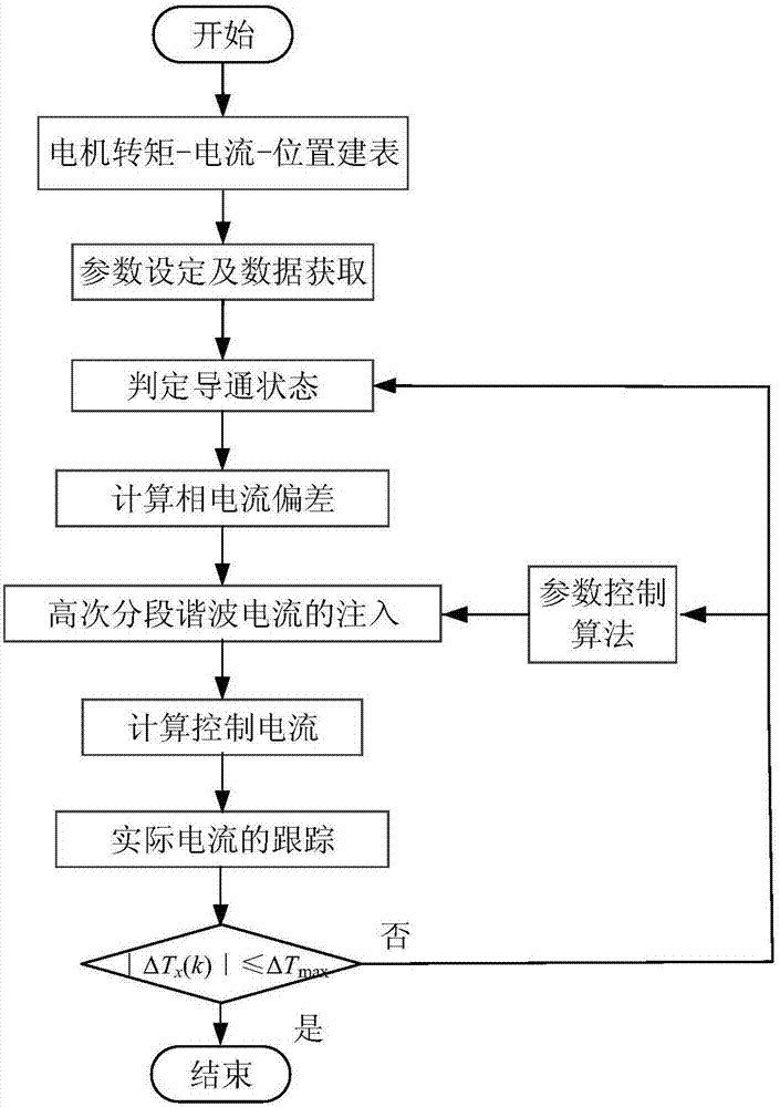 乐鱼体育链接