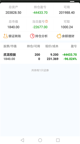 皮尤称赞欧洲议会加强鱼翅禁令的投票决定‘乐鱼’