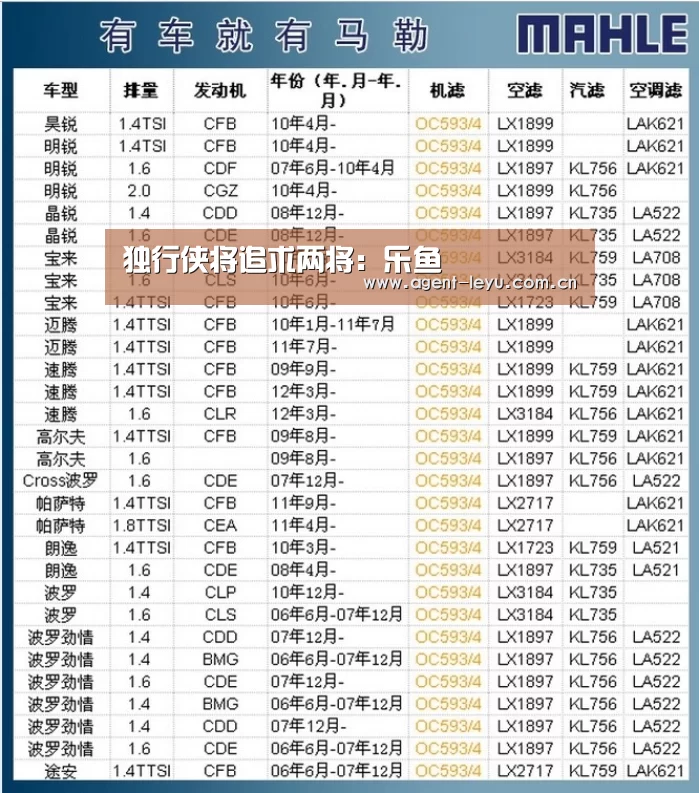 独行侠将追求两将：乐鱼